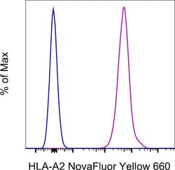 Invitrogen HLA-A2 Monoclonal Antibody (BB7.2), NovaFluor Yellow 660, eBioscience