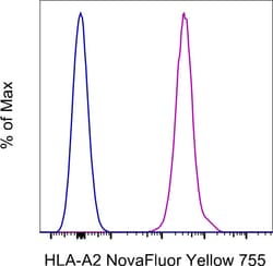 Invitrogen HLA-A2 Monoclonal Antibody (BB7.2), NovaFluor Yellow 755, eBioscience