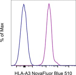 Invitrogen HLA-A3 Monoclonal Antibody (GAP.A3), NovaFluor Blue 510, eBioscience