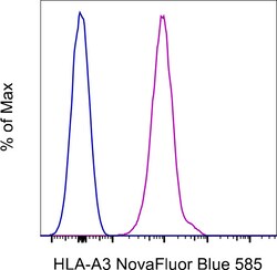 HLA-A3 Monoclonal Antibody (GAP.A3), NovaFluor Blue 585, eBioscience ,