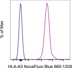 Invitrogen HLA-A3 Monoclonal Antibody (GAP.A3), NovaFluor Blue 660-120S,