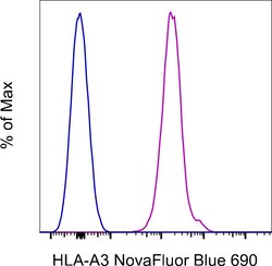 Invitrogen HLA-A3 Monoclonal Antibody (GAP.A3), NovaFluor Blue 690, eBioscience