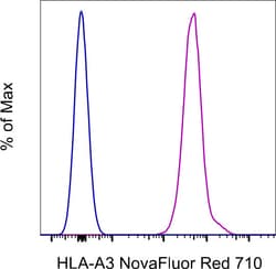 Invitrogen HLA-A3 Monoclonal Antibody (GAP.A3), NovaFluor Red 710, eBioscience
