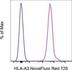 Invitrogen HLA-A3 Monoclonal Antibody (GAP.A3), NovaFluor Red 725, eBioscience