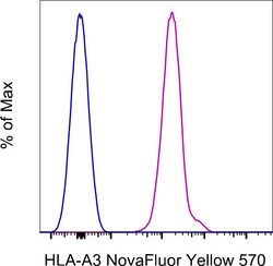 Invitrogen HLA-A3 Monoclonal Antibody (GAP.A3), NovaFluor Yellow 570, eBioscience