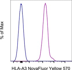 HLA-A3 Monoclonal Antibody (GAP.A3), NovaFluor Yellow 570, eBioscience