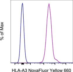 HLA-A3 Monoclonal Antibody (GAP.A3), NovaFluor Yellow 660, eBioscience