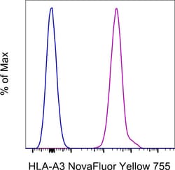 Invitrogen HLA-A3 Monoclonal Antibody (GAP.A3), NovaFluor Yellow 755, eBioscience
