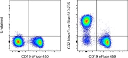 Invitrogen CD2 Monoclonal Antibody (RPA-2.10), NovaFluor Blue 610-70S,