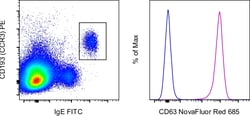 CD63 Monoclonal Antibody (H5C6), NovaFluor Red 685, eBioscience , Invitrogen:Antibodies:Primary