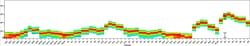 CD63 Monoclonal Antibody (H5C6), NovaFluor Red 685, eBioscience , Invitrogen:Antibodies:Primary