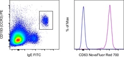 Invitrogen CD63 Monoclonal Antibody (H5C6), NovaFluor Red 700, eBioscience
