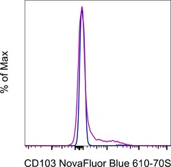 Invitrogen CD103 (Integrin alpha E) Monoclonal Antibody (B-Ly7), NovaFluor