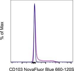 CD103 (Integrin alpha E) Monoclonal Antibody (B-Ly7), NovaFluor Blue 660-120S, eBioscience , Invitrogen 25 Tests | Buy Online | Invitrogen | Fisher Scientific
