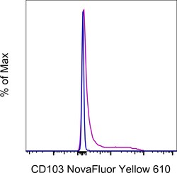 Invitrogen CD103 (Integrin alpha E) Monoclonal Antibody (B-Ly7), NovaFluor
