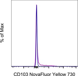 CD103 (Integrin alpha E) Monoclonal Antibody (B-Ly7), NovaFluor Yellow