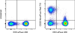 Invitrogen CD20 Monoclonal Antibody (2H7), NovaFluor Red 710, eBioscience