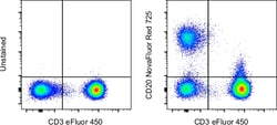 CD20 Monoclonal Antibody (2H7), NovaFluor Red 725, eBioscience , Invitrogen:Antibodies:Primary