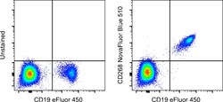 CD268 (BAFF Receptor) Monoclonal Antibody (8A7), NovaFluor&trade; Blue 510, eBioscience&trade;, Invitrogen&trade;