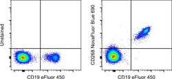 CD268 (BAFF Receptor) Monoclonal Antibody (8A7), NovaFluor&trade; Blue 690, eBioscience&trade;, Invitrogen&trade;