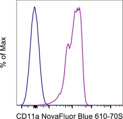 Invitrogen CD11a (LFA-1alpha) Monoclonal Antibody (HI111), NovaFluor Blue