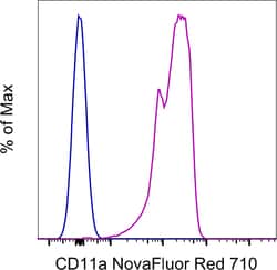 Invitrogen CD11a (LFA-1alpha) Monoclonal Antibody (HI111), NovaFluor Red
