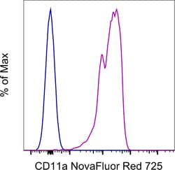 Invitrogen CD11a (LFA-1alpha) Monoclonal Antibody (HI111), NovaFluor Red