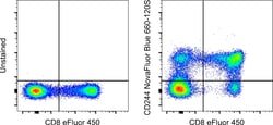 Invitrogen CD244 Monoclonal Antibody (eBioC1.7 (C1.7)), NovaFluor Blue