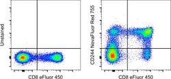 Invitrogen CD244 Monoclonal Antibody (eBioC1.7 (C1.7)), NovaFluor Red 755,