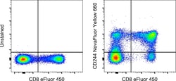Invitrogen&trade;&nbsp;CD244 Monoclonal Antibody (eBioC1.7 (C1.7)), NovaFluor&trade; Yellow 660, eBioscience&trade;