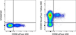 Invitrogen&trade;&nbsp;CD305 (LAIR1) Monoclonal Antibody (NKTA255), NovaFluor&trade; Yellow 660, eBioscience&trade;