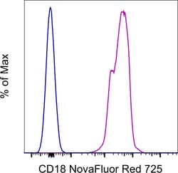 Invitrogen CD18 (LFA-1 beta) Monoclonal Antibody (6.7), NovaFluor Red 725,