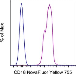 Invitrogen CD18 (LFA-1 beta) Monoclonal Antibody (6.7), NovaFluor Yellow