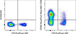 CD95 (APO-1/Fas) Monoclonal Antibody (DX2), NovaFluor&trade; Blue 660-120S, eBioscience&trade;, Invitrogen&trade;