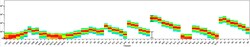 CD95 (APO-1/Fas) Monoclonal Antibody (DX2), NovaFluor™ Blue 660-120S, eBioscience™, Invitrogen™
