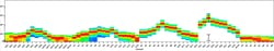 CD95 (APO-1/Fas) Monoclonal Antibody (DX2), NovaFluor™ Yellow 610, eBioscience™, Invitrogen™