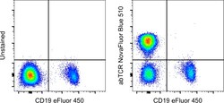 TCR alpha/beta Monoclonal Antibody (IP26), NovaFluor Blue 510, eBioscience