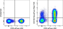 Invitrogen&trade;&nbsp;CD183 (CXCR3) Monoclonal Antibody (CEW33D), NovaFluor&trade; Red 725, eBioscience&trade;