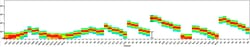 CD163 Monoclonal Antibody (MAC 2-158), NovaFluor™ Blue 660-120S, eBioscience™, Invitrogen™