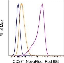 CD274 (PD-L1, B7-H1) Monoclonal Antibody (MIH1), NovaFluor&trade; Red 685, eBioscience&trade;, Invitrogen&trade;
