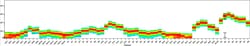 CD274 (PD-L1, B7-H1) Monoclonal Antibody (MIH1), NovaFluor™ Red 685, eBioscience™, Invitrogen™