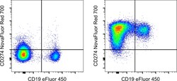 CD274 (PD-L1, B7-H1) Monoclonal Antibody (MIH1), NovaFluor&trade; Red 700, eBioscience&trade;, Invitrogen&trade;