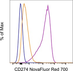 CD274 (PD-L1, B7-H1) Monoclonal Antibody (MIH1), NovaFluor&trade; Red 700, eBioscience&trade;, Invitrogen&trade;
