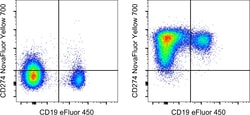 CD274 (PD-L1, B7-H1) Monoclonal Antibody (MIH1), NovaFluor&trade; Yellow 700, eBioscience&trade;, Invitrogen&trade;
