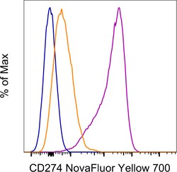 CD274 (PD-L1, B7-H1) Monoclonal Antibody (MIH1), NovaFluor&trade; Yellow 700, eBioscience&trade;, Invitrogen&trade;