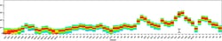 CD274 (PD-L1, B7-H1) Monoclonal Antibody (MIH1), NovaFluor™ Yellow 700, eBioscience™, Invitrogen™