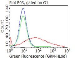 HAVCR2 Monoclonal Antibody (OTI9H6), TrueMAB , OriGene 100 &mu;L; Unconjugated:Antibodies,