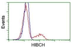 HIBCH Mouse anti-Human, Clone: OTI2A5, lyophilized, TrueMAB 100 &mu;g;