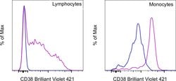 Invitrogen CD38 Monoclonal Antibody (HIT2), Brilliant Violet 421, eBioscience