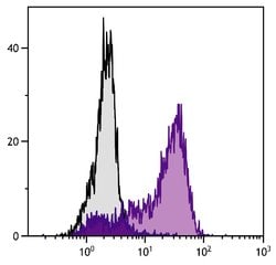 Invitrogen CTLA-4 Monoclonal Antibody (1B8), FITC 500 &mu;g; FITC:Antibodies,